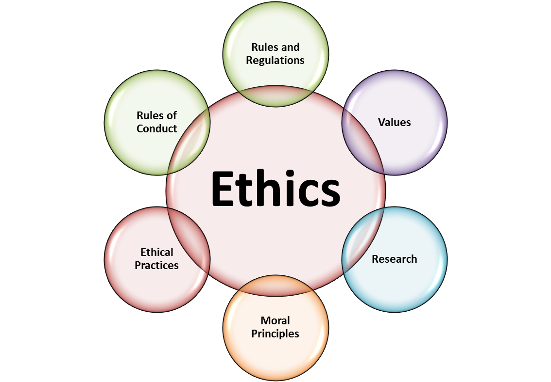 Ethics in psychological research essay