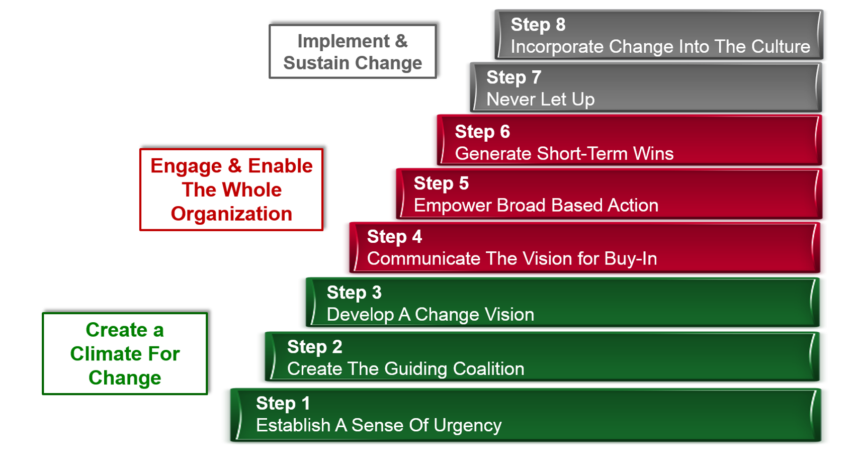 Major Approaches & Models of Change Management